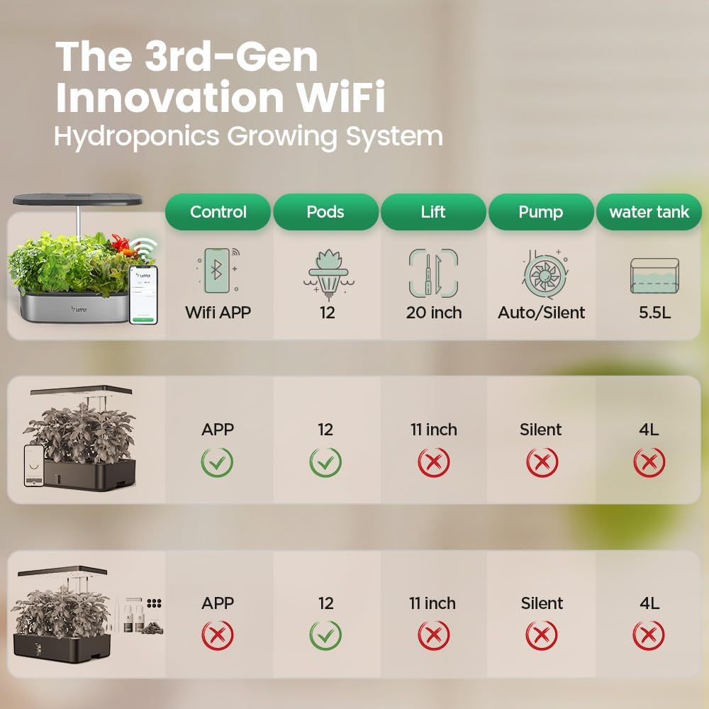 LetPot Smart Hydroponics Growing System