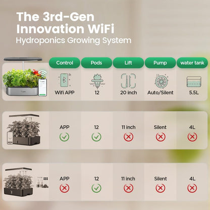 LetPot Smart Hydroponics Growing System