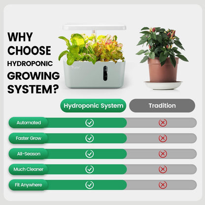 LetPot Hydroponics Grow System